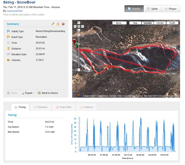 Garmin Connect - Activity Details for Skiing - SnowBowl - Mozilla Firefox