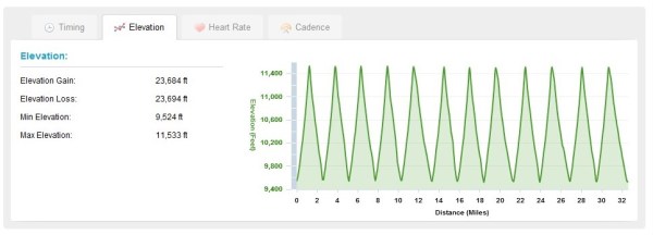 Garmin Connect - Activity Details for Skiing - SnowBowl - Mozilla Firefox_2